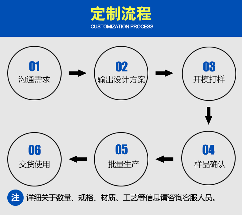 定制流程